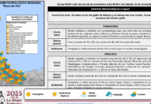 Pronóstico: lluvias muy fuertes en las cuencas del Tecolutla, Nautla, Papaloapan, Coatzacoalcos y Tonalá
