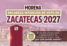 Morena: 2027, la prueba del poder / Raymundo Jiménez