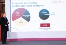 Veracruz lidera avance nacional en vivienda: Infonavit prevé llegar a 53 mil casas en 2026