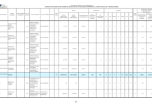 ASF reporta más de 3,275 mdp por aclarar en Veracruz en la Cuenta Pública 2024