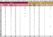 Sarampión en Veracruz: 33 casos este año