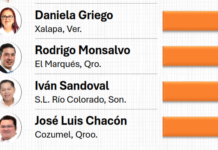 Mitofsky realiza la primera evaluación de las nuevas autoridades municipales veracruzanas; Xalapa a la cabeza
