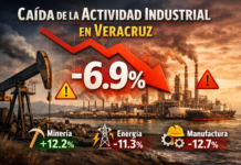 Actividad industrial en Veracruz cae 6.9% anual en octubre de 2025: INEGI