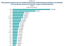 Veracruz concentró el 6.7 % de las contrataciones públicas realizadas por los gobiernos municipales en el país: INEGI