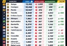 Ranking digital / Enrique Yasser Pompeyo