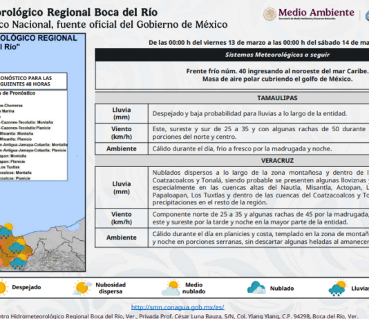 Pronóstico: limitado potencial de lluvias para Veracruz