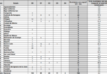 Sólo 2 municipios veracruzanos presentan condiciones anormalmente secas; 1 registra sequía
