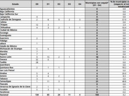 Sólo 2 municipios veracruzanos presentan condiciones anormalmente secas; 1 registra sequía