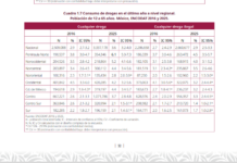 Veracruz registra 5.7% de malestar psicológico: ENCODAT 2025