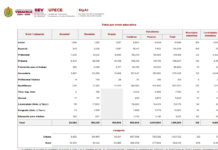 Los datos de la educación en Veracruz / Yamiri Rodríguez Madrid