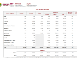 Los datos de la educación en Veracruz / Yamiri Rodríguez Madrid