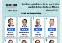 Daniela Griego, en la medición nacional / Yamiri Rodríguez Madrid