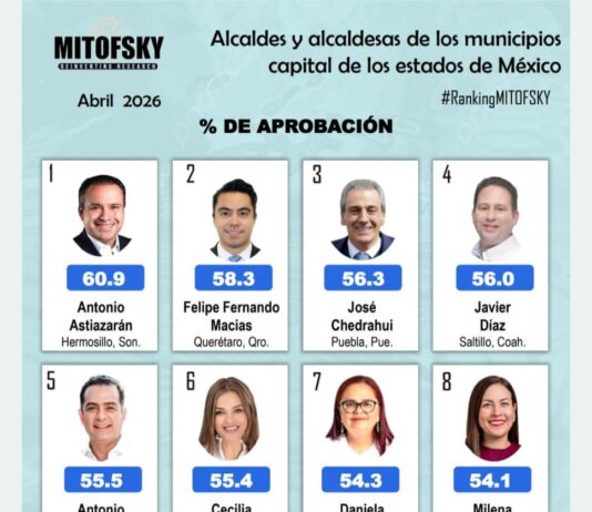 Daniela Griego, en la lista de los 10 alcaldes con mayor aprobación en el país