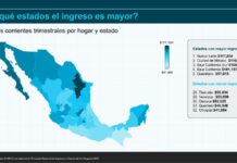 Veracruz, entre estados con mayor dependencia de transferencias