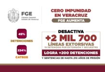 FGE aumenta 49% las detenciones y desactiva más de 2,700 líneas utilizadas para la extorsión