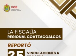 En una semana, acciones ministeriales en Veracruz derivan en 196 vinculaciones a proceso
