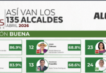 Rosa María Hernández Espejo, la alcaldesa con mayor aprobación en el país: Arias Consultores