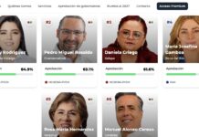Alcaldes, ranking / Enrique Yasser Pompeyo
