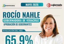 Rocío Nahle fortalece su posición con respaldo ciudadano y buenas calificaciones financieras