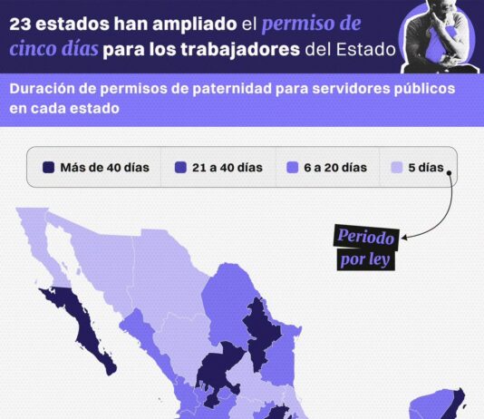 Veracruz, rezagado en derechos de paternidad: mantiene el mínimo legal de 5 días