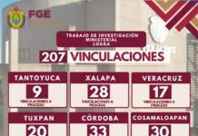 Reporta la FGE 207 vinculaciones a proceso en una semana