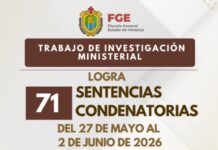 Sentencias por secuestro, homicidio, pederastia y otros delitos: FGE Veracruz logra 71 condenas en una semana