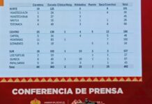 La obra pública para Veracruz / Hora cero