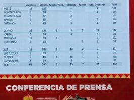 La obra pública para Veracruz / Hora cero