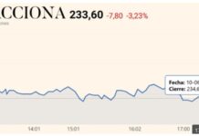 En riesgo inversiones de ACCIONA ESPAÑA en Latinoamérica por inoperancia de Grupo MÁS en Veracruz