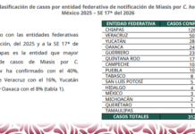 Veracruz, segundo lugar nacional en casos de miasis por gusano barrenador