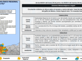 Lluvias hasta el miércoles en Veracruz por onda tropical 13: Conagua