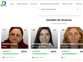 Daniela Griego, la alcaldesa mejor evaluada en el estado: Demoscopia
