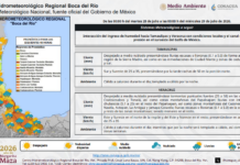 Pronóstico: tormentas fuertes en la zona sur de Veracruz