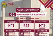 Policía Ministerial cumplimenta 56 órdenes de aprehensión y realiza 36 detenciones en flagrancia en una semana