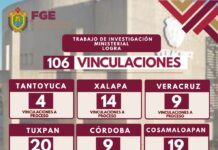 En una semana, acciones ministeriales en Veracruz derivan en 106 vinculaciones a proceso