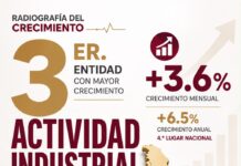 Veracruz, tercero nacional en crecimiento industrial