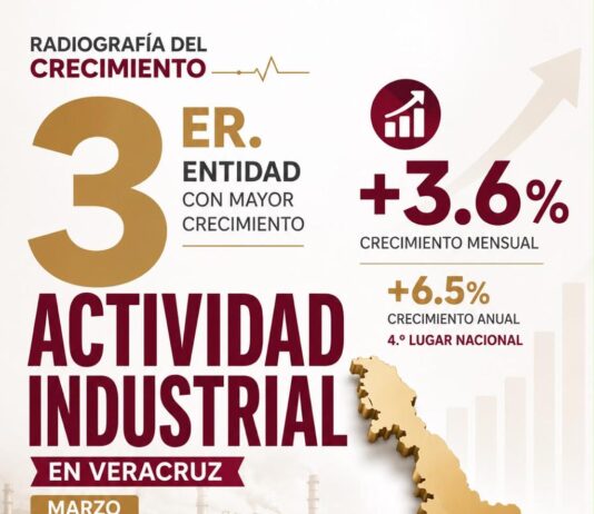 Veracruz, tercero nacional en crecimiento industrial