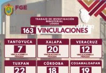 Vinculan a proceso en Veracruz a 163 personas en una semana