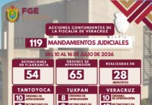 Policía Ministerial ejecuta 119 mandamientos judiciales en una semana en Veracruz