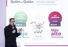 Destaca PROFECO que estación de Pemex en Coatza es la que da el precio más justo en el país