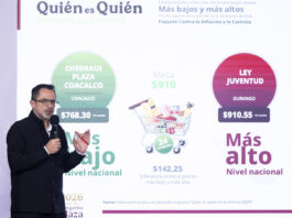 Destaca PROFECO que estación de Pemex en Coatza es la que da el precio más justo en el país