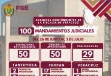 Despliegue ministerial en 29 municipios de Veracruz deja 100 detenciones en una semana