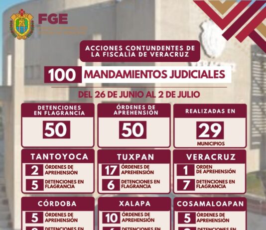 Despliegue ministerial en 29 municipios de Veracruz deja 100 detenciones en una semana