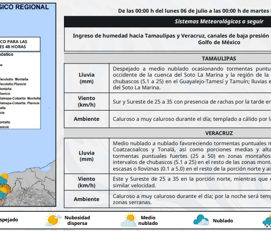 Pronóstico: Tormentas fuertes en el centro y sur de Veracruz