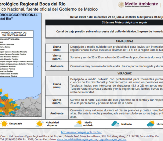 Pronóstico: tormentas muy fuertes en las cuencas de ríos Coatzacoalcos y Papaloapan