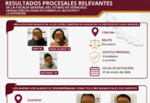 En Coatepec tres policías municipales fueron vinculados a proceso por su probable participación en extorsión agravada