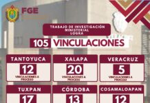 Acciones ministeriales derivan en 105 vinculaciones a proceso durante una semana