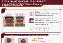 Informa FGE Veracruz avances en investigaciones por desaparición y homicidio