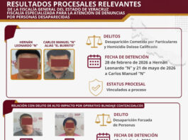 Informa FGE Veracruz avances en investigaciones por desaparición y homicidio