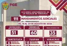 Policía Ministerial ejecuta 111 mandamientos judiciales en 35 municipios de Veracruz